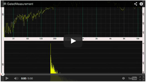 IR Gated Measurements